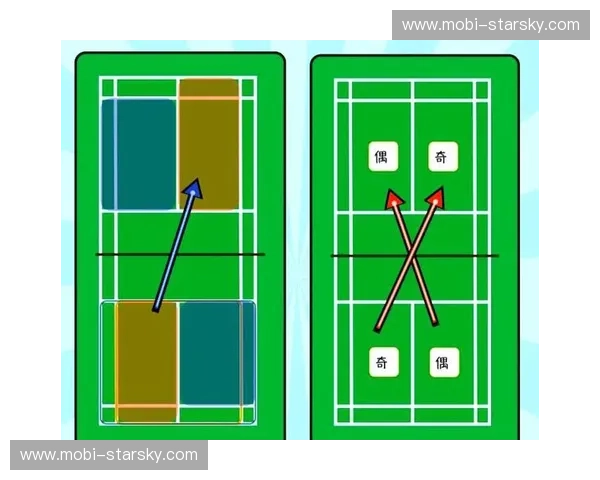 羽毛球战术变化：如何在比赛中获得制胜优势